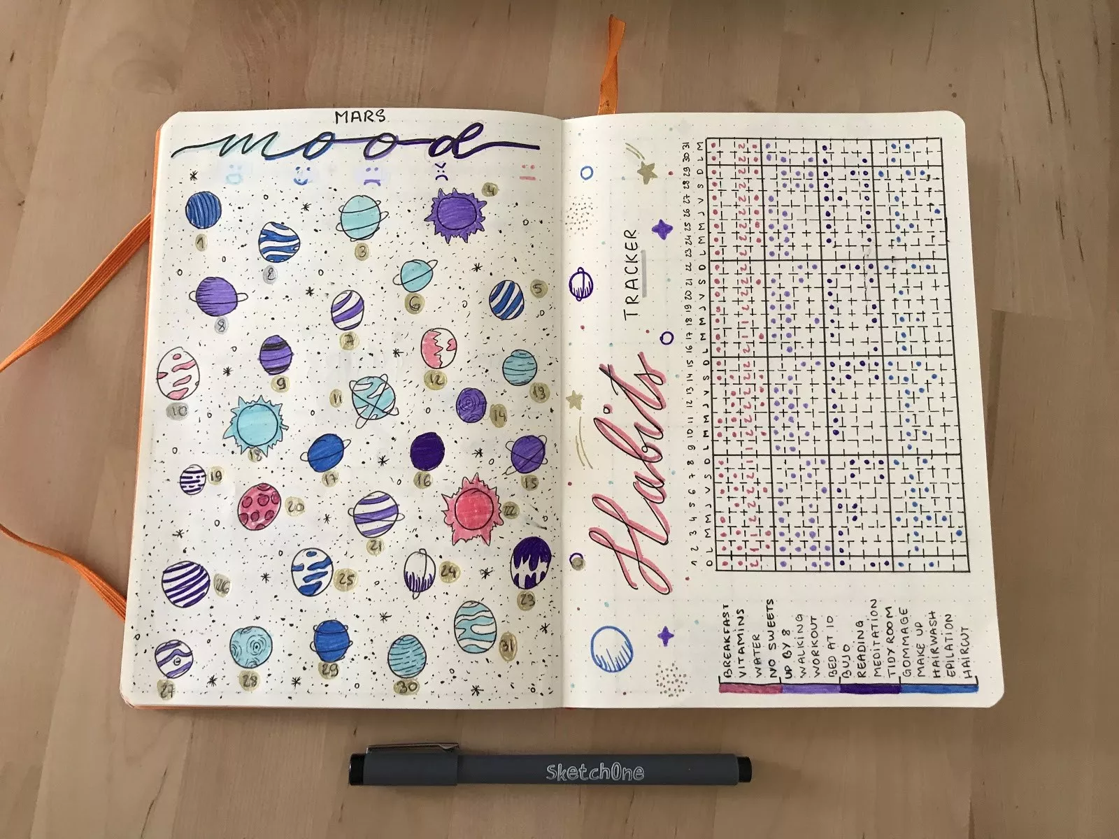 Bullet Journal Habits