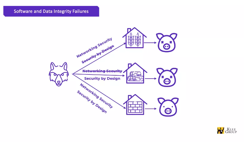 software and data integrity failures klee group