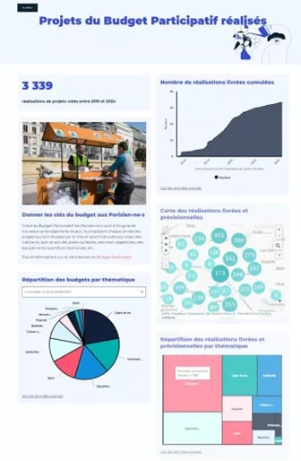 projets du budget participatif réalisés 